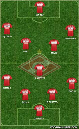 Spartak Moscow Formation 2013