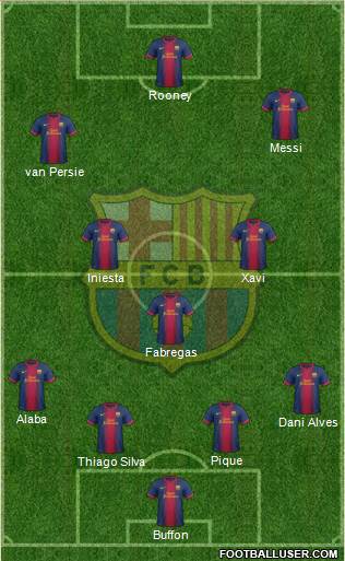 F.C. Barcelona Formation 2013