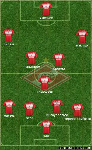 Spartak Moscow Formation 2013
