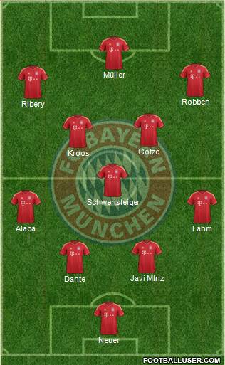 FC Bayern München Formation 2013