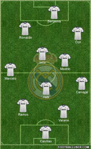 Real Madrid C.F. Formation 2013