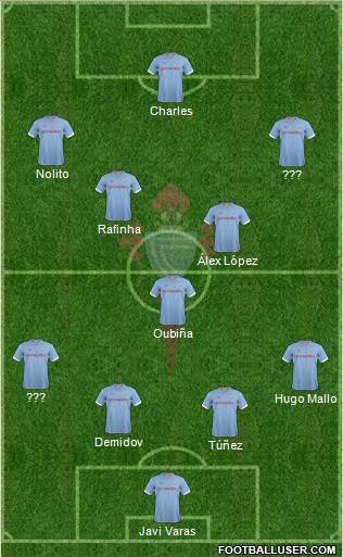 R.C. Celta S.A.D. Formation 2013
