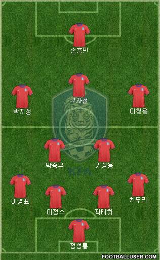 South Korea Formation 2013