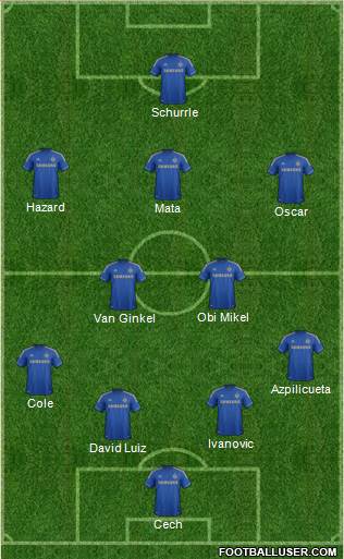 Chelsea Formation 2013