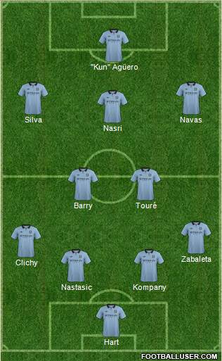 Manchester City Formation 2013