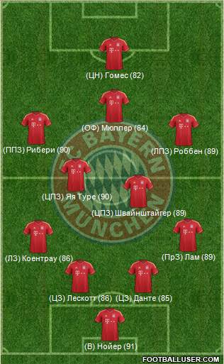 FC Bayern München Formation 2013