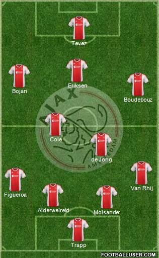 AFC Ajax Formation 2013
