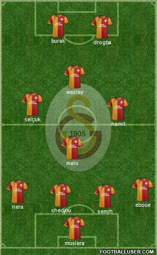Galatasaray SK Formation 2013