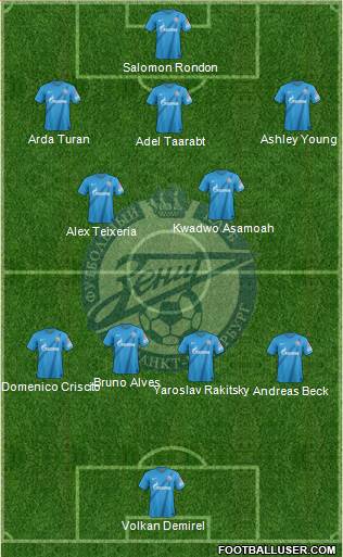 Zenit St. Petersburg Formation 2013