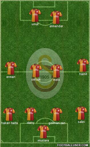 Galatasaray SK Formation 2013