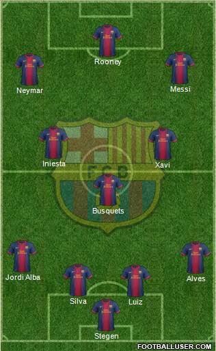 F.C. Barcelona Formation 2013
