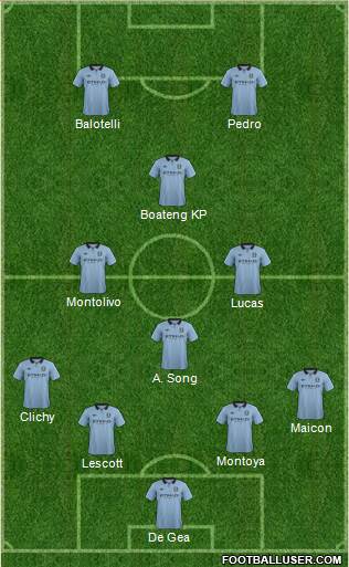 Manchester City Formation 2013