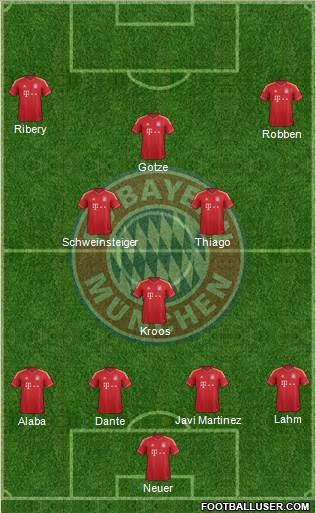 FC Bayern München Formation 2013