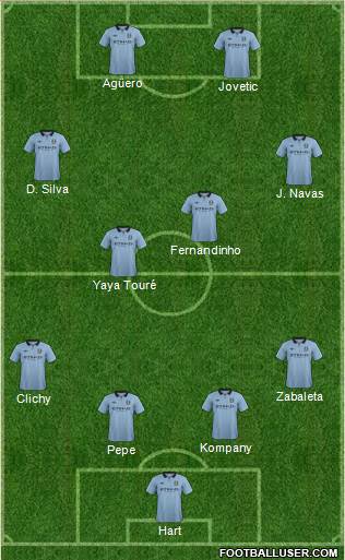 Manchester City Formation 2013