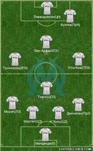Olympique de Marseille Formation 2013