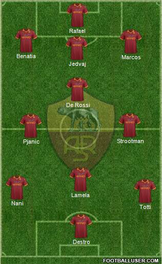 AS Roma Formation 2013