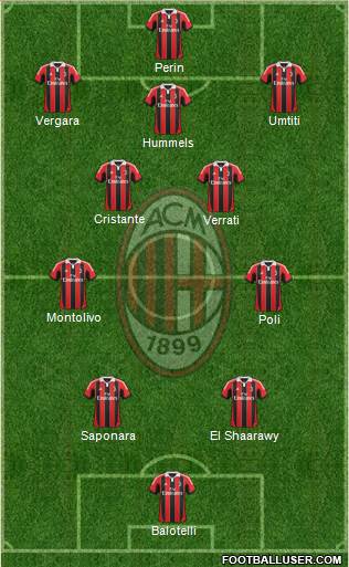 A.C. Milan Formation 2013