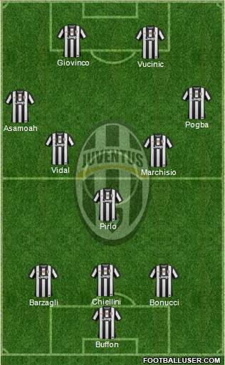 Juventus Formation 2013