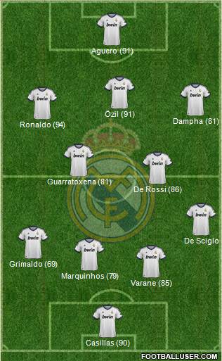 Real Madrid C.F. Formation 2013