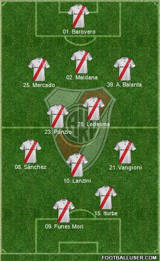 River Plate Formation 2013
