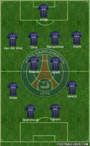 Paris Saint-Germain Formation 2013