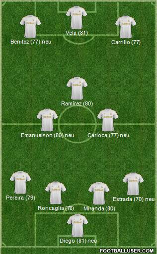 Swansea City Formation 2013
