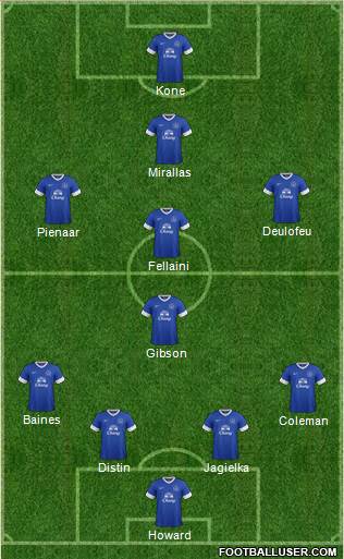 Everton Formation 2013