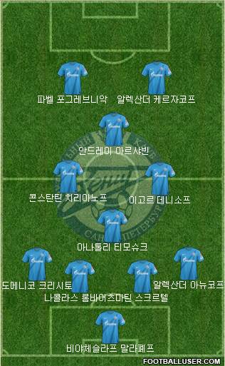 Zenit St. Petersburg Formation 2013