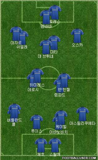 Chelsea Formation 2013