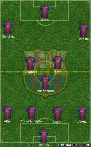 F.C. Barcelona Formation 2013