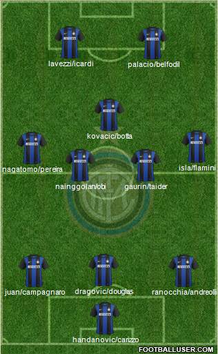 F.C. Internazionale Formation 2013