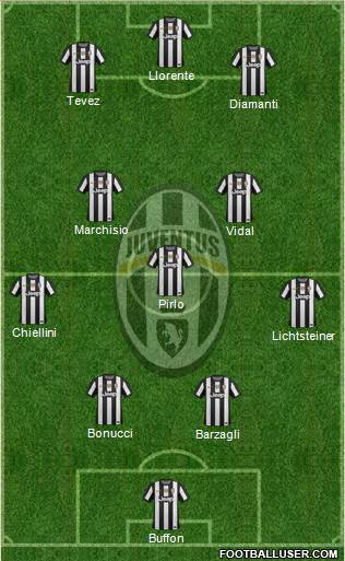 Juventus Formation 2013