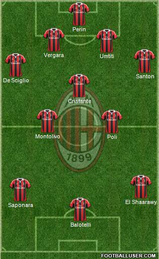 A.C. Milan Formation 2013