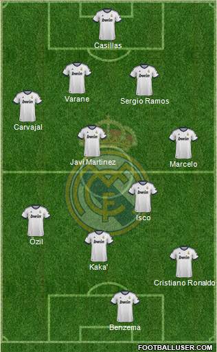 Real Madrid C.F. Formation 2013