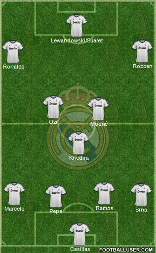 Real Madrid C.F. Formation 2013