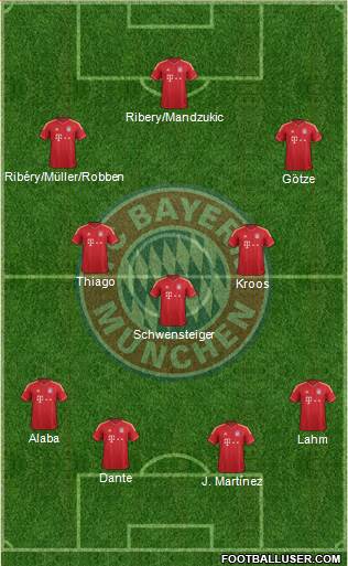 FC Bayern München Formation 2013