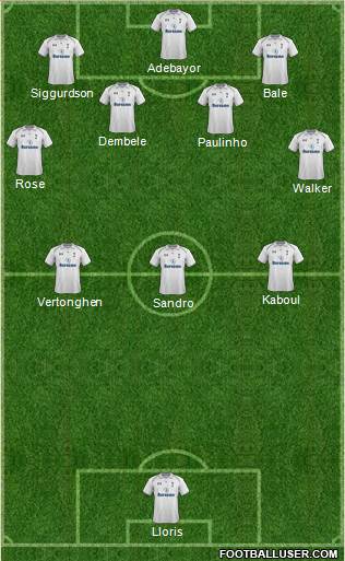 Tottenham Hotspur Formation 2013