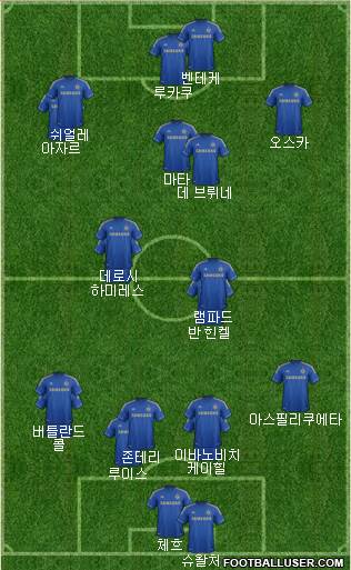 Chelsea Formation 2013