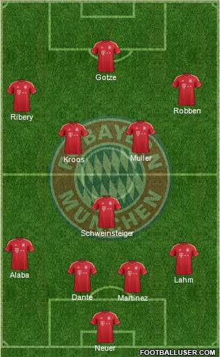 FC Bayern München Formation 2013