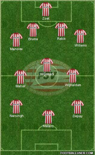 PSV Formation 2013