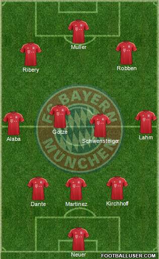 FC Bayern München Formation 2013