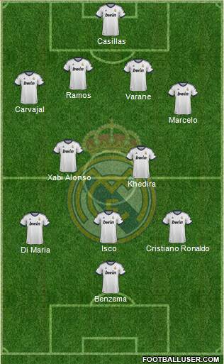 Real Madrid C.F. Formation 2013