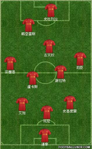 Liverpool Formation 2013