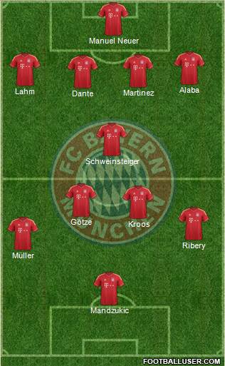FC Bayern München Formation 2013