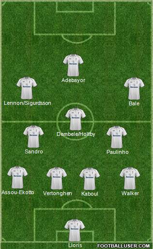 Tottenham Hotspur Formation 2013