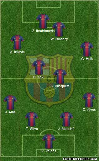 F.C. Barcelona Formation 2013