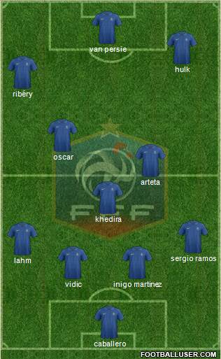 France Formation 2013