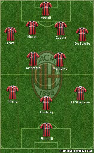 A.C. Milan Formation 2013