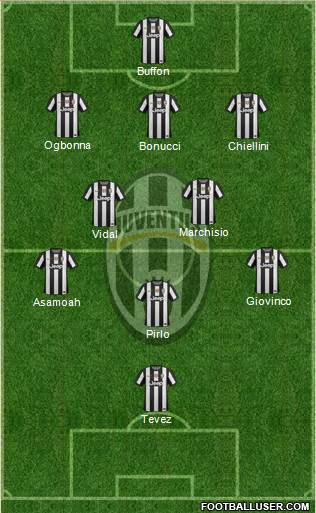 Juventus Formation 2013