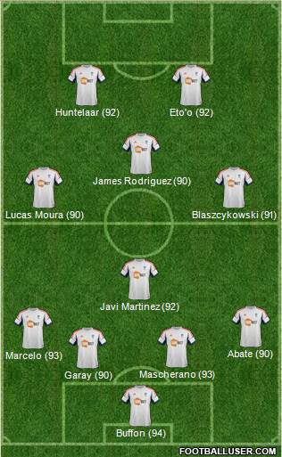 Bolton Wanderers Formation 2013
